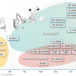 dental radiation